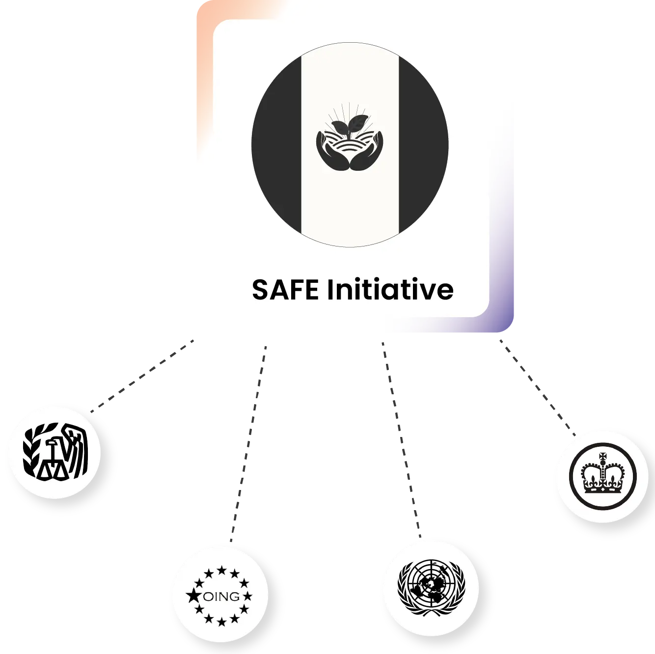 NGO affiliation with legal bodies and United Nations