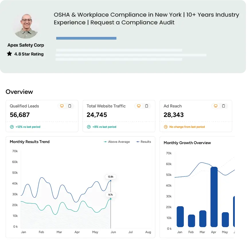 google ads performance for safety compliance agency